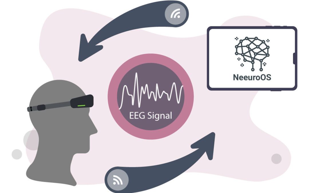 Understanding Electroencephalogram (EEG) for Better Brain Health